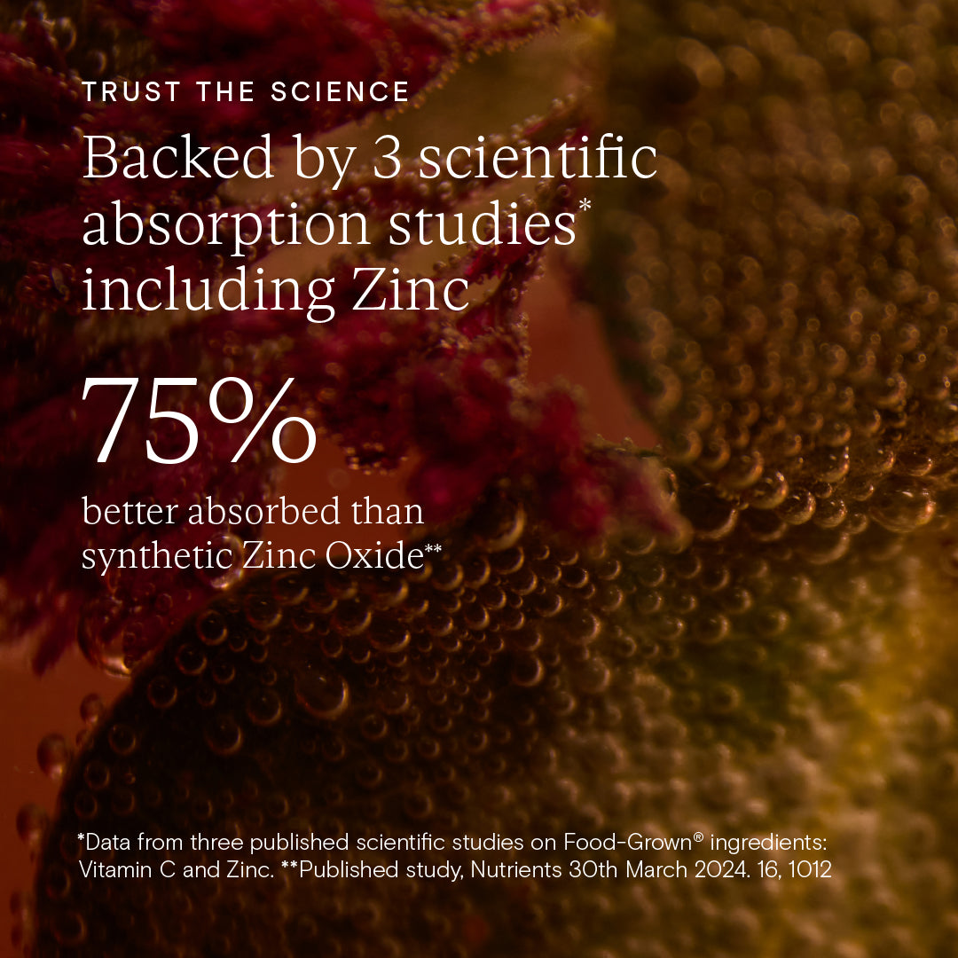 Infographic highlighting absorption studies showing 75% better zinc absorption with Food-Grown ingredients.