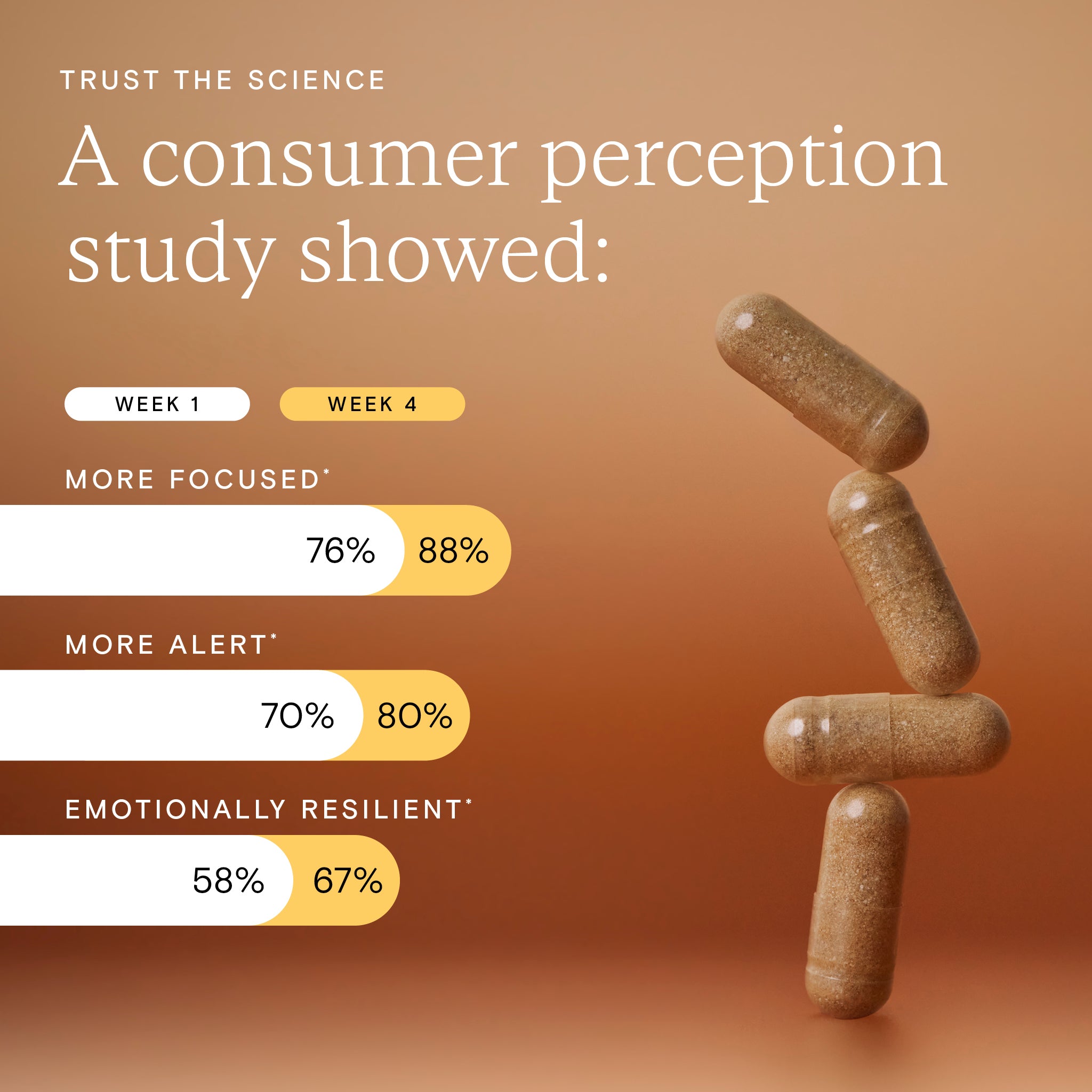 Trust the Science | Lion's Mane Plus