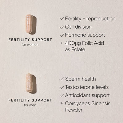 Women and Men's fertility duo supplement scientific feature list