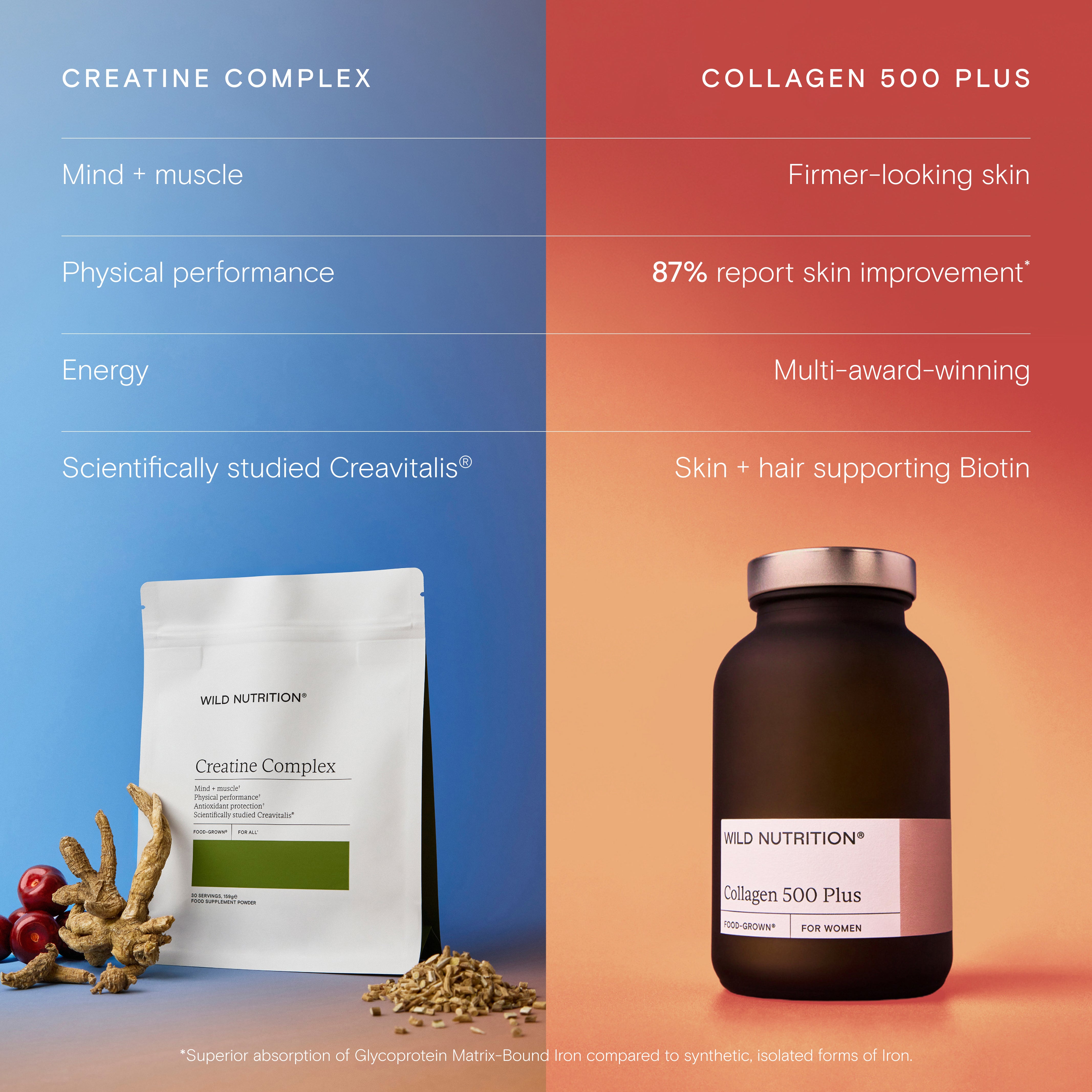 Power + Peptides Duo | Wild Nutrition