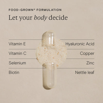 Complete Beauty Support Ingredients - Vitamin E, Vitamin C, Selenium, Biotin, Hyaluronic Acid, Copper, Zinc + Nettle Leaf